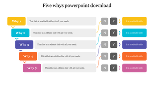 PowerPoint slide for the 5 Whys process with color coded sections for each checkbox for Yes or No answers on a white theme.