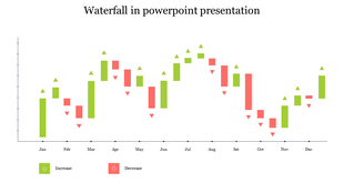 Monthly waterfall chart with green and red bars and arrows, showing increases and decreases from January to December.
