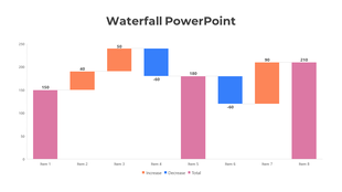 Waterfall PowerPoint chart displaying increases and decreases for eight items with color coded bars for each change.