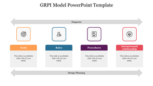 GRPI model template with icons and labels in orange, blue, purple, and red, with icons and text areas below.