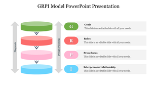 Vertical GRPI model with four stacked capsules in green, red, pink, and blue, linked to rounded labels and text boxes.