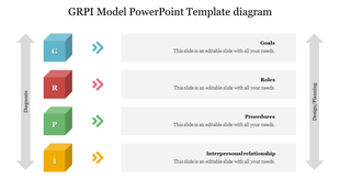 GRPI Model PPT template diagram, displaying Goals, Roles, Procedures, and Interpersonal Relationships in colored blocks.