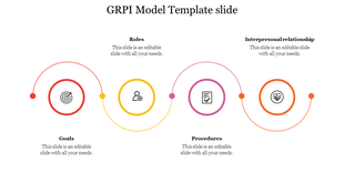 GRPI model with four colored circular icons in a horizontal arc layout, each paired with a bold heading and caption text.