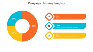 Donut chart with three segments in orange, yellow, and blue, alongside three numbered captions with matching colors.
