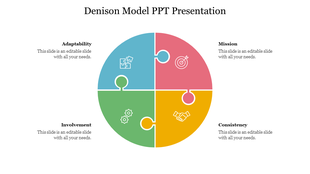 Circular diagram split into four quadrants with blue, pink, green, and yellow sections, each featuring icons and captions.