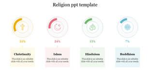 Four circular progress charts in yellow, pink, green, and blue, each with religious symbols, percentages, and text labels.