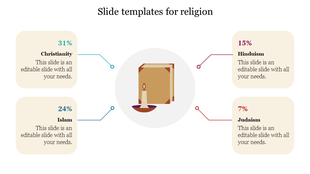 A slide showing a visual of different religions Christianity, Islam, Hinduism, and Judaism, with icons and percentages.