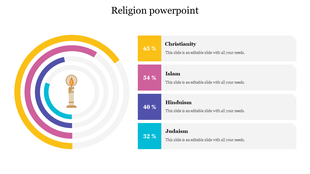 Concentric circle chart with bold colors, and a central candle icon with corresponding religion labels and percentages.