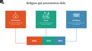 Three colored squares in red, green, and blue, each with religious icons and corresponding percentage bars below.