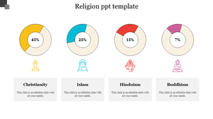 Slide showing four colorful donut charts with percentage, each linked to a religious icon and text box underneath.
