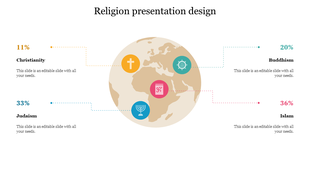 Religion PPT slide design showing percentages for Christianity, Judaism, Buddhism, and Islam with symbols on a globe.