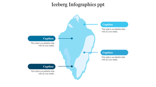 Iceberg infographic with four labeled captions connected by lines, using dark and light blue shades for contrast.