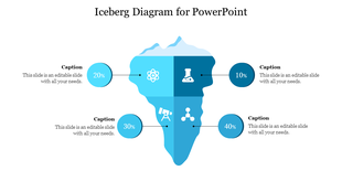 Infographic with an iceberg divided into four blue shades, each with a science icon and linked to circular percentage labels.