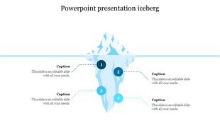 Iceberg diagram illustrating four numbered sections, with captions highlighting key points below the waterline.