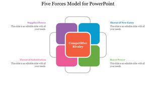 Five forces diagram with a red central labeled square, surrounded by purple, blue, pink, and green squares.