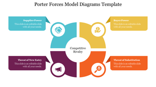 Porter slide with a circle divided into four colored segments in teal, yellow, purple, and orange, paired with text boxes.