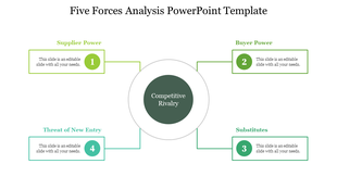 Circular diagram with a dark center and four numbered green bordered boxes connected by lines on a white background.