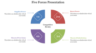Five Forces model presentation slide from Supplier Power to Buyer Power in colorful segments with icons on a white backdrop.