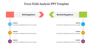 Force field analysis slide with two columns, in red and green, with three numbered captions in blue, yellow, and purple.