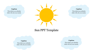 A bright sun in the center, surrounded by four captions placed on clouds around it.