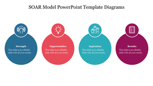 Colorful SOAR Model PowerPoint slide with circles and icons with strength, opportunities, aspirations, and results.