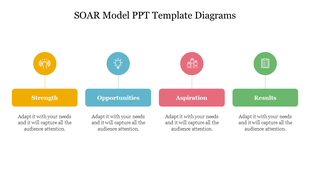 Horizontal SOAR infographic design with color-coded sections and editable text below each segment.
