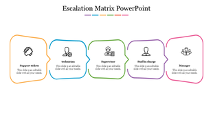 Infographic slide showcasing an escalation matrix layout emphasizing the progression of responsibilities with icons.