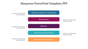 Flowchart of  colour coded manpower process in five stages, with arrows and caption areas connecting each stage.