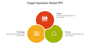Target Operation Model graphic with three intersecting colored circles showing icons for people, laptop, and process.