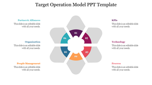 Six part flower shaped diagram with colored sections in the center, each linked to labeled business categories around it.
