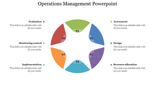 Operations Management chart featuring a central star surrounded by six color-coded segments labeled Assessment to Evaluation.