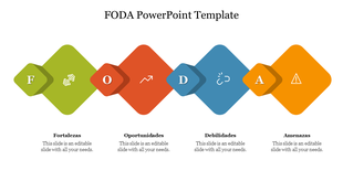 FODA template with colored diamonds for strengths, opportunities, weaknesses, and threats, including icons and placeholders.