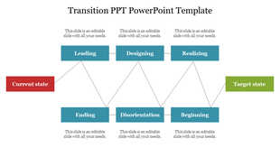 Flow diagram for transition stages, connecting current state and target state through stages labeled with actions. 