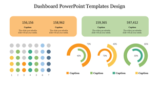 Dashboard layout with two stat boxes on top, colored dot matrix on the left, and three semicircular progress charts.