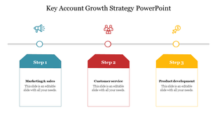 Slide showing a linear growth strategy with three key steps from marketing & sales to product development with icons.