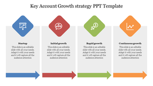 Slide illustrating the key account growth strategy in four phases, each with a unique color and icons with text area.