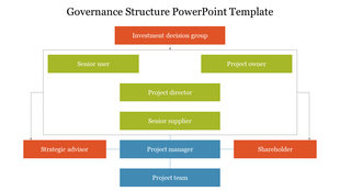 Governance structure template showcasing key roles in a colorful hierarchical format on a white background.