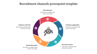 Recruitment slide with a five-part circular diagram highlighting methods like school placement and voluntary application.