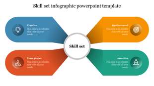 Colorful infographic slide displaying skill sets creative, goal oriented, team player, and assertive with icons.