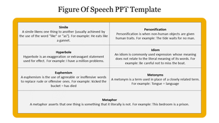 Visual breakdown of common figures of speech like idiom, euphemism, and metaphor, with explanations and illustrative phrases.
