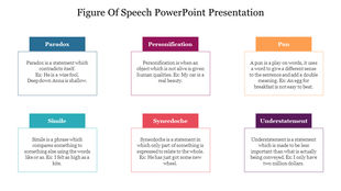 A slide with six colorful boxes explaining various figures of speech each with definitions and examples.