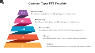 Five-layered 3D pyramid chart representing customer types with dollar symbols, from decision maker to end user.