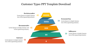Stunning Customer Types PPT Template Download - Five Nodes
