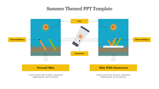 Two side-by-side diagrams with blue backgrounds using green and orange arrows, linked to sunscreen icon and yellow labels.