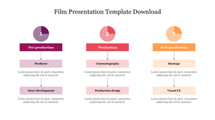 Slide with three columns in purple, red, and orange columns, each detailing different film making processes.