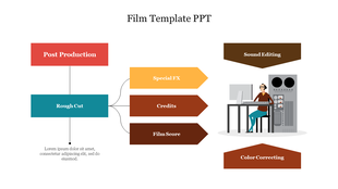 Flowchart detailing film production stages with arrows pointing to tasks such as special FX, credits, and film score.