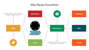 Illustrated film slide with colorful key stages of the film process Sale, Distributor, Distribution, Agent, Collection, and Profit.