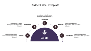 SMART goal diagram with five labeled steps specific, measurable, achievable, relevant, and time-based.