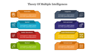 Slide detailing Howard Gardner's Theory of Multiple Intelligences, featuring colorful categories with icons and text area.