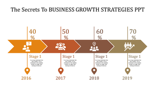 Business timeline with orange and brown arrows, showing percentage figures, and year markers from 2016 to 2019.